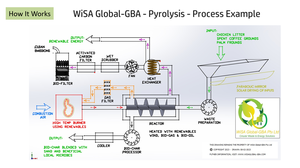 Pyrolysis diagram